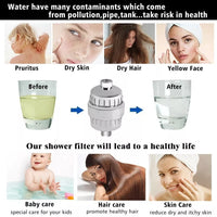 Filtro Universal para Ducha 💦 15Level PROMAX 🚿(GRATIS: Repuesto de cambio)