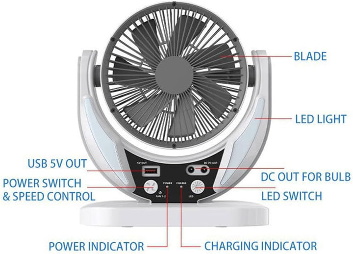 Ventilador Solar 6en1 ☀️ POWER ENERGY ⚡️ (OBSEQUIO: Bombillo Auxiliar)