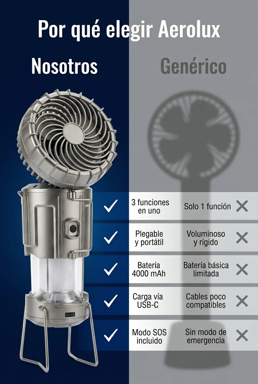 Comparativa entre el Aerolux 3EN1 y un ventilador genérico