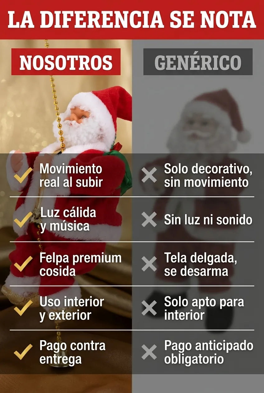Comparativa Papá Noel escalador