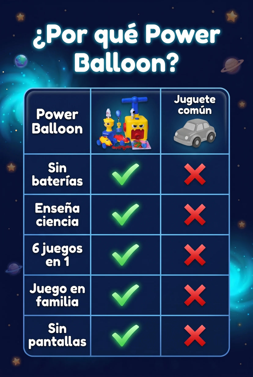Power Balloon vs juguete común: sin baterías, enseña ciencia, 6 juegos en 1