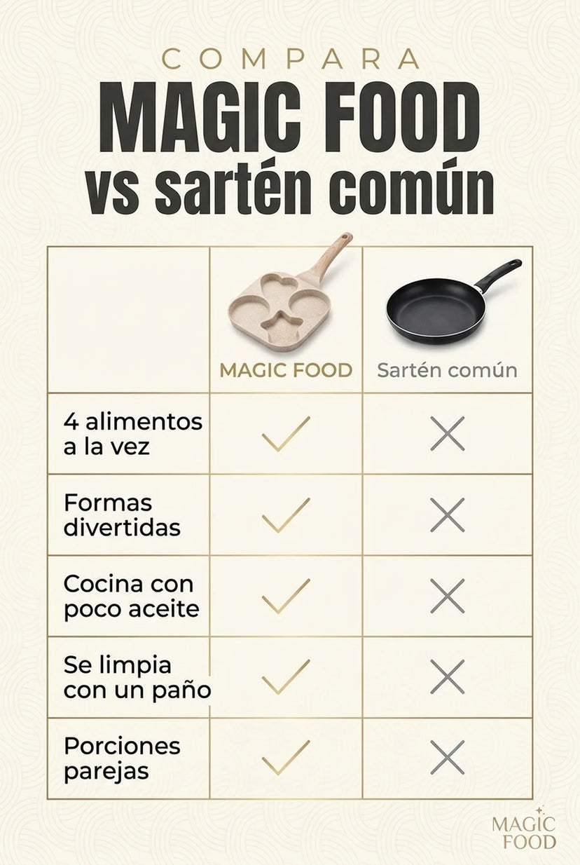 Comparativa MAGIC FOOD vs sartén común
