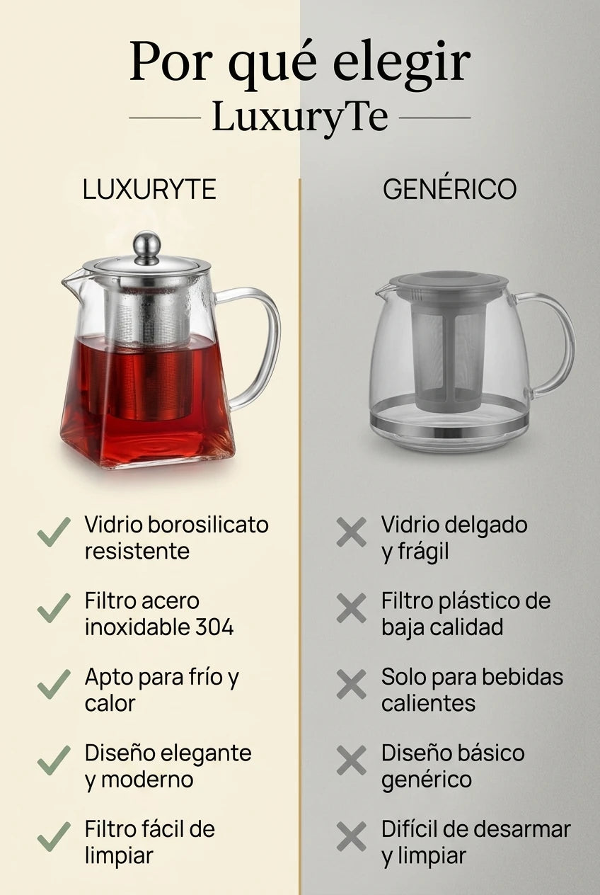 Comparativa entre la Tetera LuxuryTe y una tetera genérica