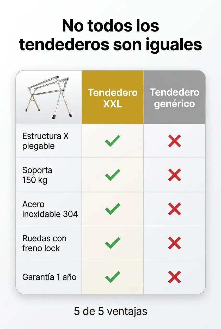 Nosotros vs tendedero genérico — la diferencia es clara